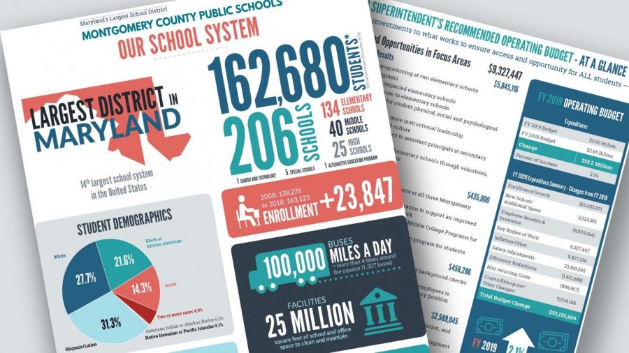 Proposed MCPS Fiscal 2020 Capital Budget to target overcrowding and school security