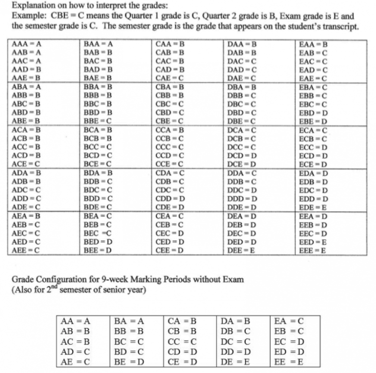 The Tide MCPS’ rationale behind grading changes highlights a complex