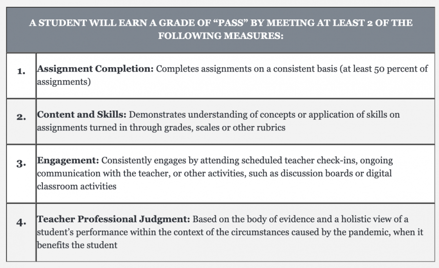 The Tide MCPS announces grading criteria for system