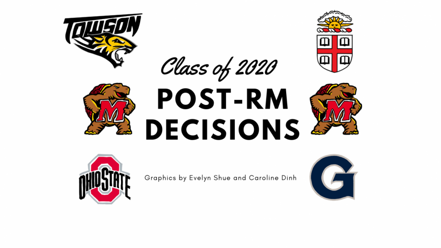 Class of 2020 Post-RM Plans