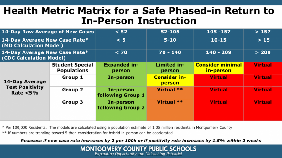 Montgomery+County+educators+and+officials+held+a+virtual+conversation+on+a+potential+returning+to+school+framework+on+November+12.