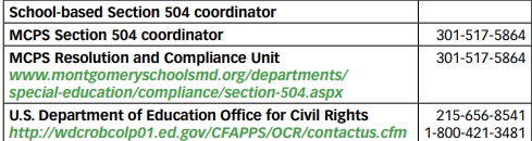 The purpose of 504 plans is to allow students with disabilities to have an equal opportunity to participate services, programs and activities alongside their peers. 