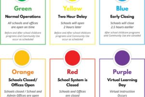 MCPS has announced a new colored system which informs families what operational level MCPS is at on specific days.