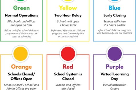 MCPS has announced a new colored system which informs families what operational level MCPS is at on specific days.