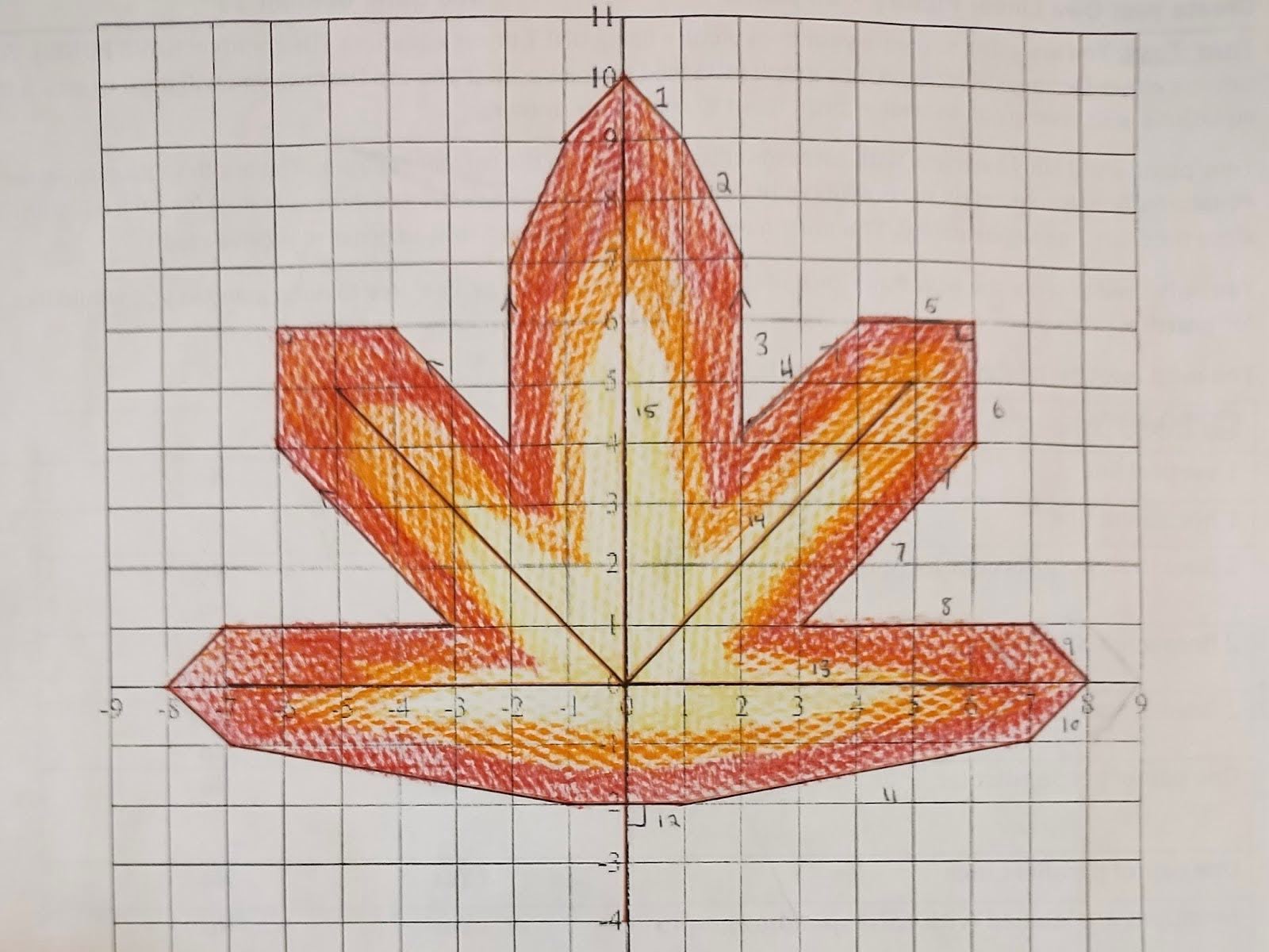 Teachers try to incorporate Thanksgiving into their lessons. One of math teacher Hannah Vogel's students drew a picture of a leaf using linear equations on an assignment. (Photo courtesy of Hannah Vogel)